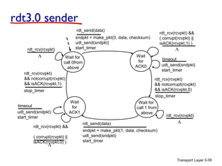 Transport Layer 3-39
rdt3.0 sender
sndpkt = make_pkt(0, data, checksum)
udt_send(sndpkt)
start_timer
rdt_send(data)
Wait
for
ACK0
rdt_rcv(rcvpkt) &&
( corrupt(rcvpkt) ||
isACK(rcvpkt,1) )
Wait for
call 1 from
above
sndpkt = make_pkt(1, data, checksum)
udt_send(sndpkt)
start_timer
rdt_send(data)
rdt_rcv(rcvpkt)
&& notcorrupt(rcvpkt)
&& isACK(rcvpkt,0)
rdt_rcv(rcvpkt) &&
( corrupt(rcvpkt) ||
isACK(rcvpkt,0) )
rdt_rcv(rcvpkt)
&& notcorrupt(rcvpkt)
&& isACK(rcvpkt,1)
stop_timer
stop_timer
udt_send(sndpkt)
start_timer
timeout
udt_send(sndpkt)
start_timer
timeout
rdt_rcv(rcvpkt)
Wait for
call 0from
above
Wait
for
ACK1
Λ
rdt_rcv(rcvpkt)
Λ
Λ
Λ
 