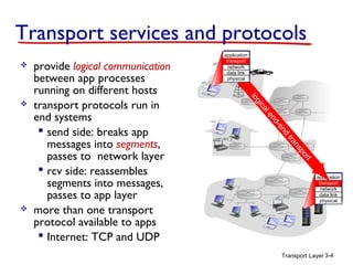 Transport Layer 3-4
Transport services and protocols
 provide logical communication
between app processes
running on different hosts
 transport protocols run in
end systems
 send side: breaks app
messages into segments,
passes to network layer
 rcv side: reassembles
segments into messages,
passes to app layer
 more than one transport
protocol available to apps
 Internet: TCP and UDP
application
transport
network
data link
physical
logicalend-end
transport
application
transport
network
data link
physical
 
