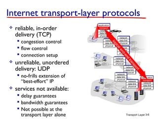 Transport Layer 3-6
Internet transport-layer protocols
 reliable, in-order
delivery (TCP)
 congestion control
 flow control
 connection setup
 unreliable, unordered
delivery: UDP
 no-frills extension of
“best-effort” IP
 services not available:
 delay guarantees
 bandwidth guarantees
 Not possible at the
transport layer alone
application
transport
network
data link
physical
application
transport
network
data link
physical
network
data link
physical
network
data link
physical
network
data link
physical
network
data link
physical
network
data link
physical
network
data link
physical
network
data link
physical
logicalend-end
transport
 