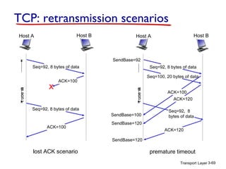 Transport Layer 3-69
TCP: retransmission scenarios
lost ACK scenario
Host BHost A
Seq=92, 8 bytes of data
ACK=100
Seq=92, 8 bytes of data
X
timeout
ACK=100
premature timeout
Host BHost A
Seq=92, 8 bytes of data
ACK=100
Seq=92, 8
bytes of data
timeout
ACK=120
Seq=100, 20 bytes of data
ACK=120
SendBase=100
SendBase=120
SendBase=120
SendBase=92
 