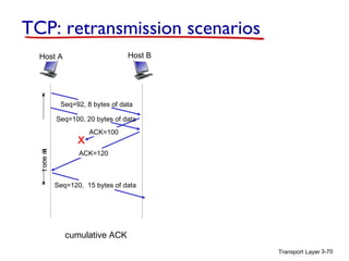 Transport Layer 3-70
TCP: retransmission scenarios
X
cumulative ACK
Host BHost A
Seq=92, 8 bytes of data
ACK=100
Seq=120, 15 bytes of data
timeout
Seq=100, 20 bytes of data
ACK=120
 