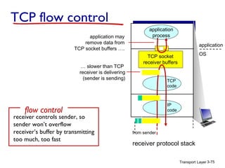 Transport Layer 3-75
TCP flow control
application
process
TCP socket
receiver buffers
TCP
code
IP
code
application
OS
receiver protocol stack
application may
remove data from
TCP socket buffers ….
… slower than TCP
receiver is delivering
(sender is sending)
from sender
receiver controls sender, so
sender won’t overflow
receiver’s buffer by transmitting
too much, too fast
flow control
 
