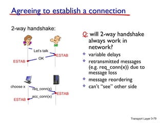 Transport Layer 3-79
Q: will 2-way handshake
always work in
network?
 variable delays
 retransmitted messages
(e.g. req_conn(x)) due to
message loss
 message reordering
 can’t “see” other side
2-way handshake:
Let’s talk
OK
ESTAB
ESTAB
choose x
req_conn(x)
ESTAB
ESTAB
acc_conn(x)
Agreeing to establish a connection
 