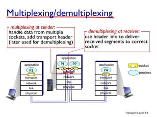 Transport Layer 3-8
Multiplexing/demultiplexing
process
socket
use header info to deliver
received segments to correct
socket
demultiplexing at receiver:handle data from multiple
sockets, add transport header
(later used for demultiplexing)
multiplexing at sender:
transport
application
physical
link
network
P2P1
transport
application
physical
link
network
P4
transport
application
physical
link
network
P3
 