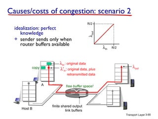 Transport Layer 3-90
idealization: perfect
knowledge
 sender sends only when
router buffers available
finite shared output
link buffers
λin : original data
λoutλ'in: original data, plus
retransmitted data
copy
free buffer space!
R/2
R/2
λout
λin
Causes/costs of congestion: scenario 2
Host B
A
 