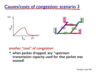 Transport Layer 3-96
another “cost” of congestion:
 when packet dropped, any “upstream
transmission capacity used for that packet was
wasted!
Causes/costs of congestion: scenario 3
C/2
C/2
λout
λin
’
 