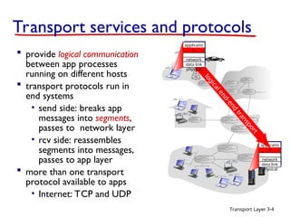 computer Networks Transport Layer .ppt