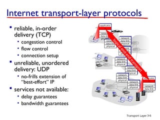 computer Networks Transport Layer .ppt