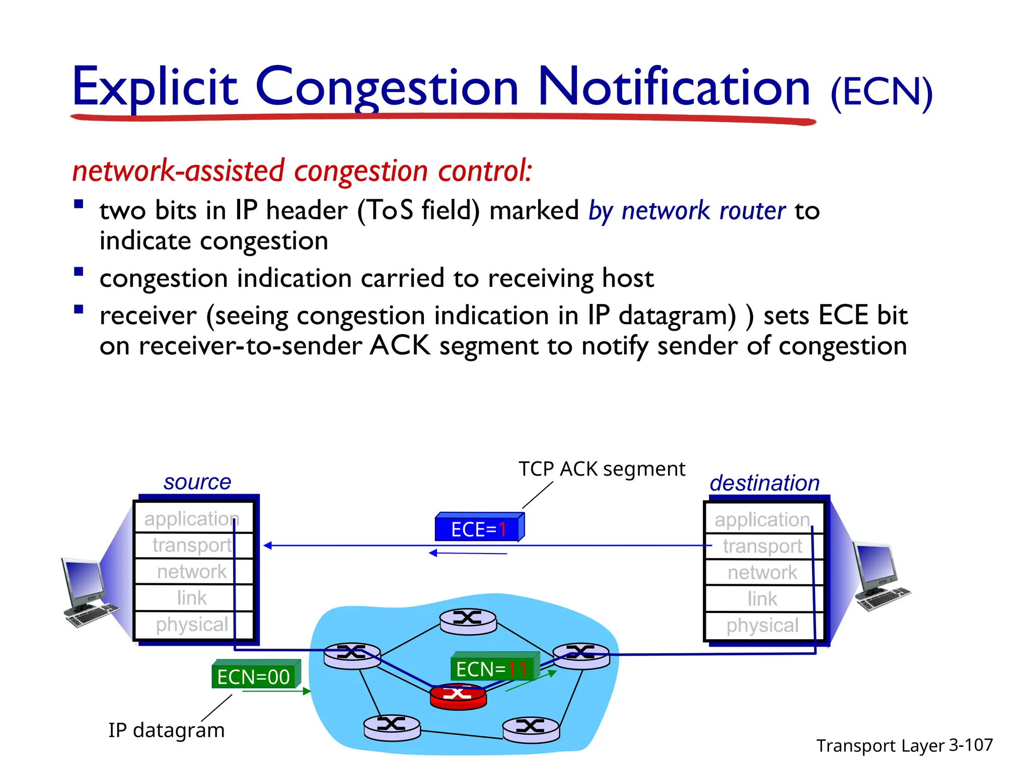 Transport Layer 3-107
network-assisted congestion control:
 two bits in IP header (ToS field) marked by network router to
indicate congestion
 congestion indication carried to receiving host
 receiver (seeing congestion indication in IP datagram) ) sets ECE bit
on receiver-to-sender ACK segment to notify sender of congestion
Explicit Congestion Notification (ECN)
source
application
transport
network
link
physical
destination
application
transport
network
link
physical
ECN=00 ECN=11
ECE=1
IP datagram
TCP ACK segment
 