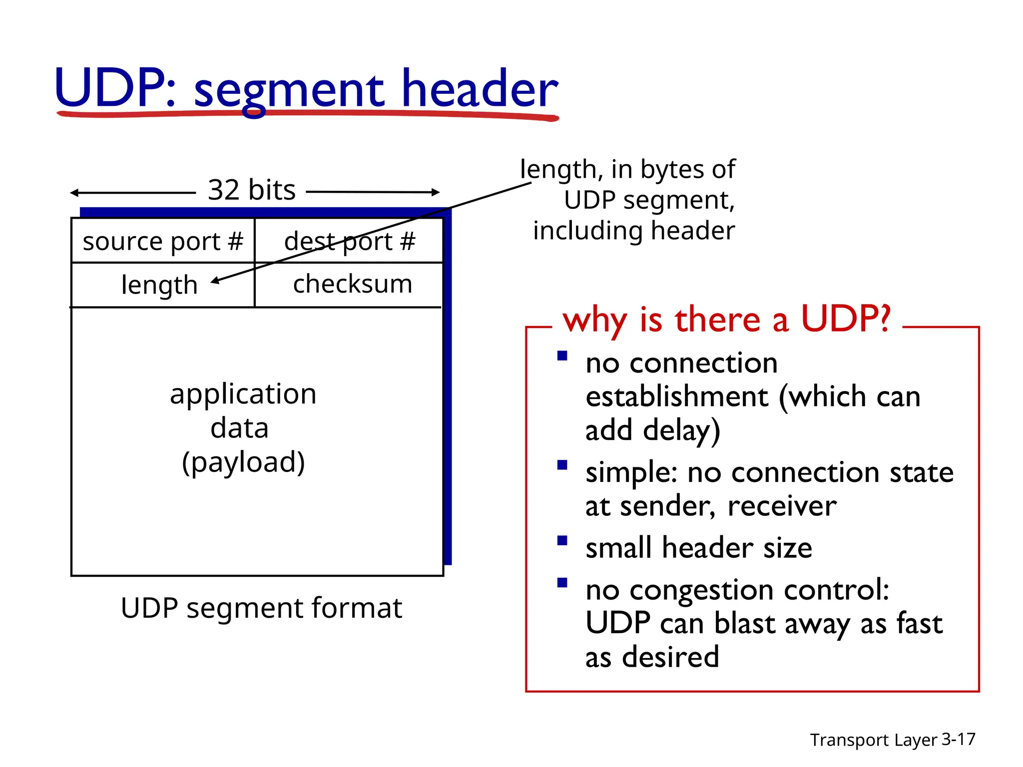 Transport Layer 3-17
UDP: segment header
source port # dest port #
32 bits
application
data
(payload)
UDP segment format
length checksum
length, in bytes of
UDP segment,
including header
 no connection
establishment (which can
add delay)
 simple: no connection state
at sender, receiver
 small header size
 no congestion control:
UDP can blast away as fast
as desired
why is there a UDP?
 