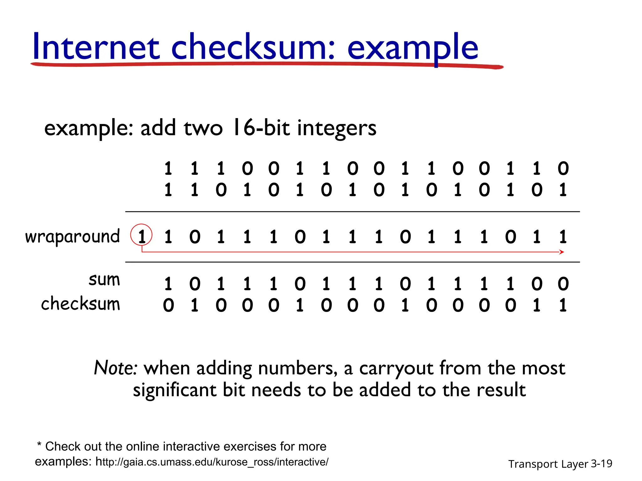 Transport Layer 3-19
Internet checksum: example
example: add two 16-bit integers
1 1 1 1 0 0 1 1 0 0 1 1 0 0 1 1 0
1 1 1 0 1 0 1 0 1 0 1 0 1 0 1 0 1
1 1 0 1 1 1 0 1 1 1 0 1 1 1 0 1 1
1 1 0 1 1 1 0 1 1 1 0 1 1 1 1 0 0
1 0 1 0 0 0 1 0 0 0 1 0 0 0 0 1 1
wraparound
sum
checksum
Note: when adding numbers, a carryout from the most
significant bit needs to be added to the result
* Check out the online interactive exercises for more
examples: http://gaia.cs.umass.edu/kurose_ross/interactive/
 
