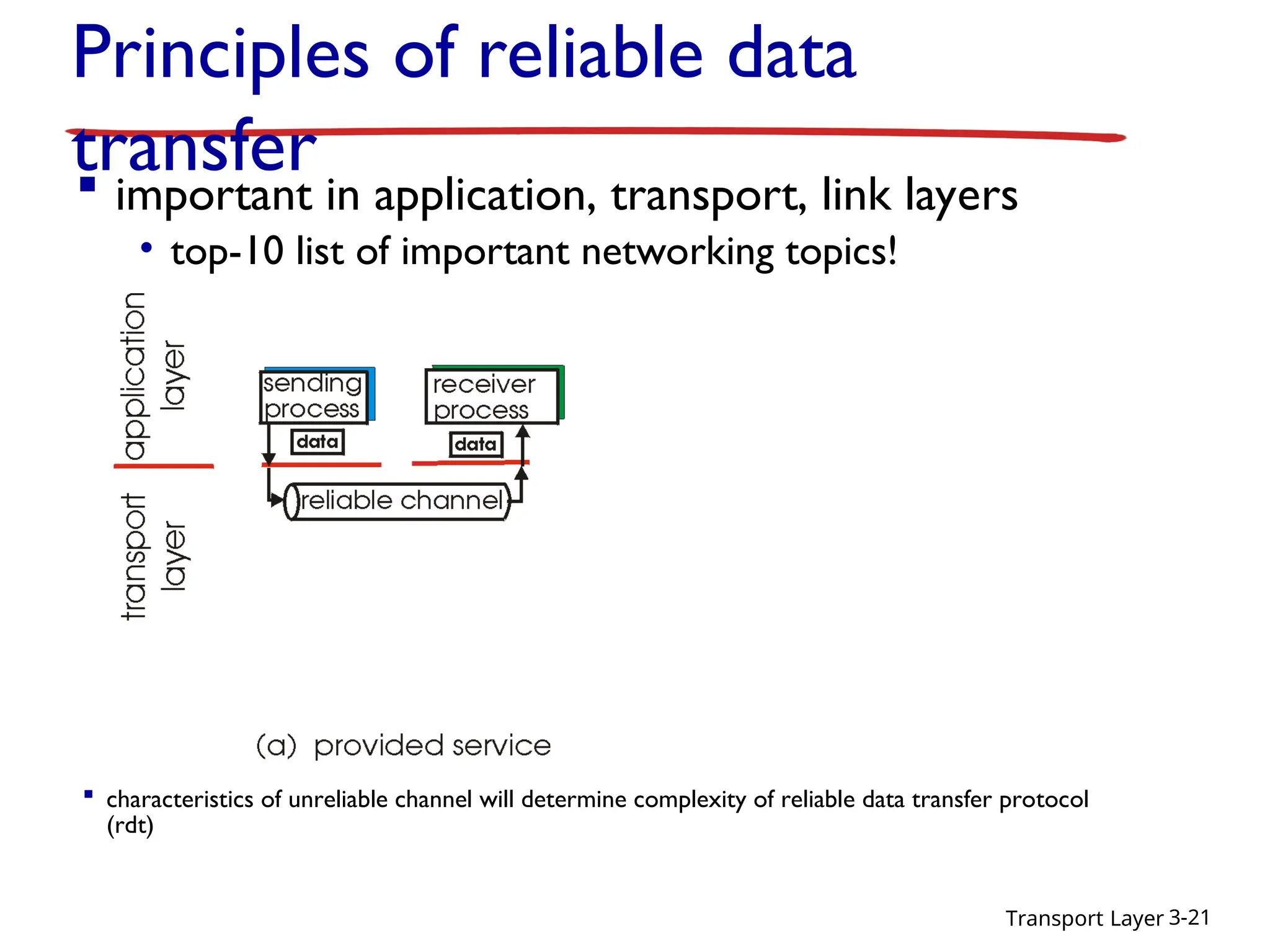 Transport Layer 3-21
Principles of reliable data
transfer
 important in application, transport, link layers
• top-10 list of important networking topics!
 characteristics of unreliable channel will determine complexity of reliable data transfer protocol
(rdt)
 