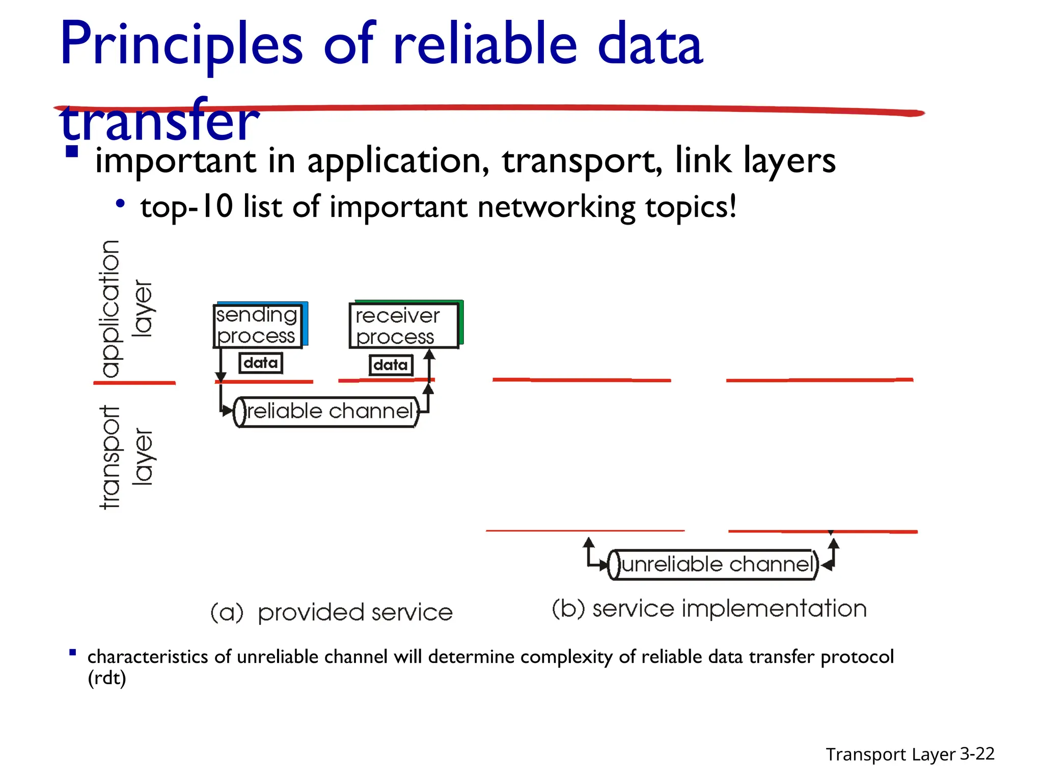 Transport Layer 3-22
 characteristics of unreliable channel will determine complexity of reliable data transfer protocol
(rdt)
Principles of reliable data
transfer
 important in application, transport, link layers
• top-10 list of important networking topics!
 