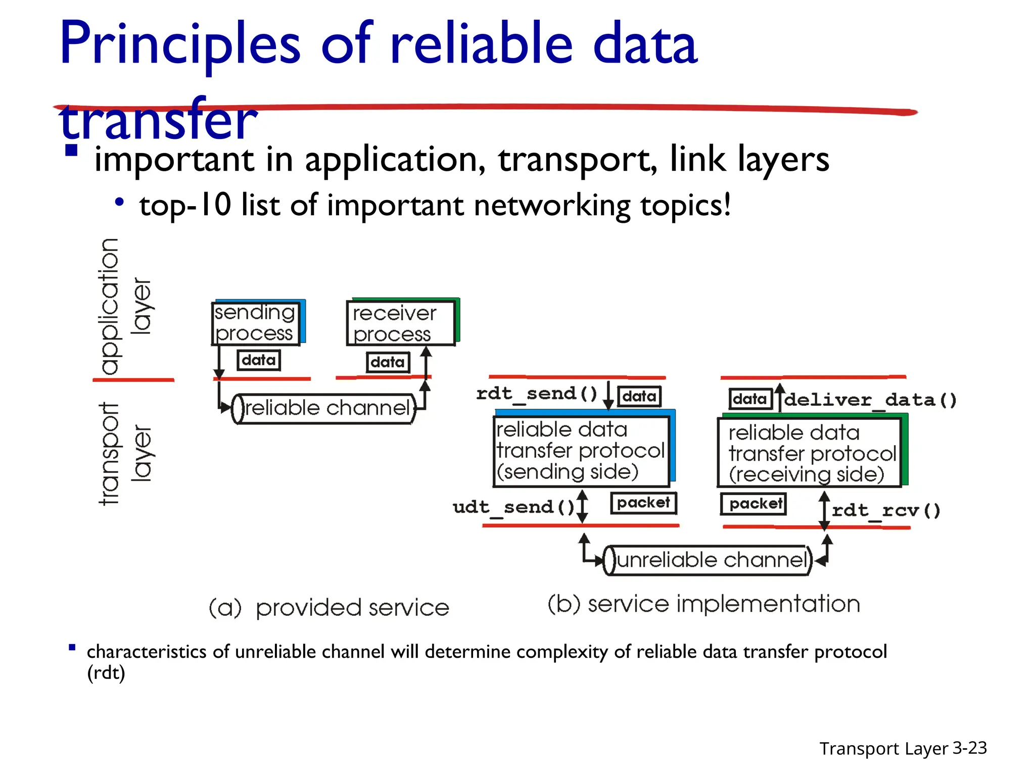 Transport Layer 3-23
 characteristics of unreliable channel will determine complexity of reliable data transfer protocol
(rdt)
 important in application, transport, link layers
• top-10 list of important networking topics!
Principles of reliable data
transfer
 