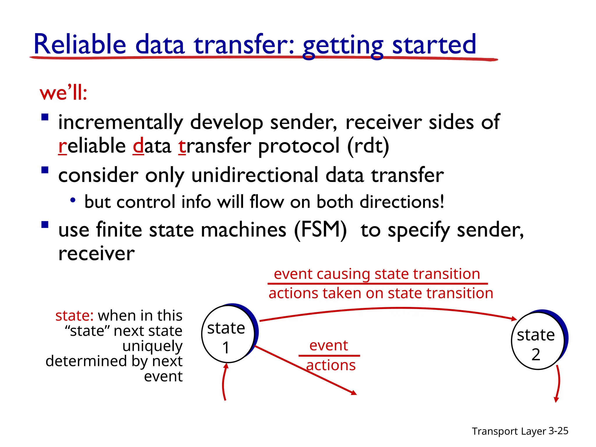 Transport Layer 3-25
we’ll:
 incrementally develop sender, receiver sides of
reliable data transfer protocol (rdt)
 consider only unidirectional data transfer
• but control info will flow on both directions!
 use finite state machines (FSM) to specify sender,
receiver
state
1
state
2
event causing state transition
actions taken on state transition
state: when in this
“state” next state
uniquely
determined by next
event
event
actions
Reliable data transfer: getting started
 