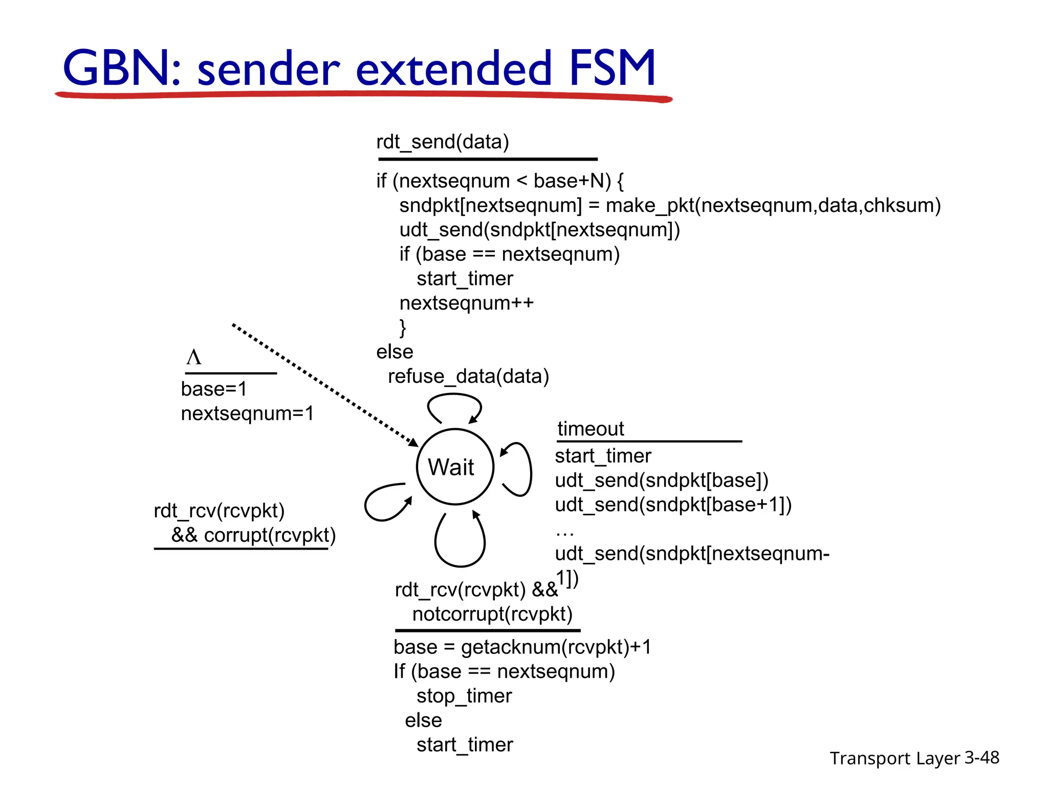 Transport Layer 3-48
GBN: sender extended FSM
Wait
start_timer
udt_send(sndpkt[base])
udt_send(sndpkt[base+1])
…
udt_send(sndpkt[nextseqnum-
1])
timeout
rdt_send(data)
if (nextseqnum < base+N) {
sndpkt[nextseqnum] = make_pkt(nextseqnum,data,chksum)
udt_send(sndpkt[nextseqnum])
if (base == nextseqnum)
start_timer
nextseqnum++
}
else
refuse_data(data)
base = getacknum(rcvpkt)+1
If (base == nextseqnum)
stop_timer
else
start_timer
rdt_rcv(rcvpkt) &&
notcorrupt(rcvpkt)
base=1
nextseqnum=1
rdt_rcv(rcvpkt)
&& corrupt(rcvpkt)

 
