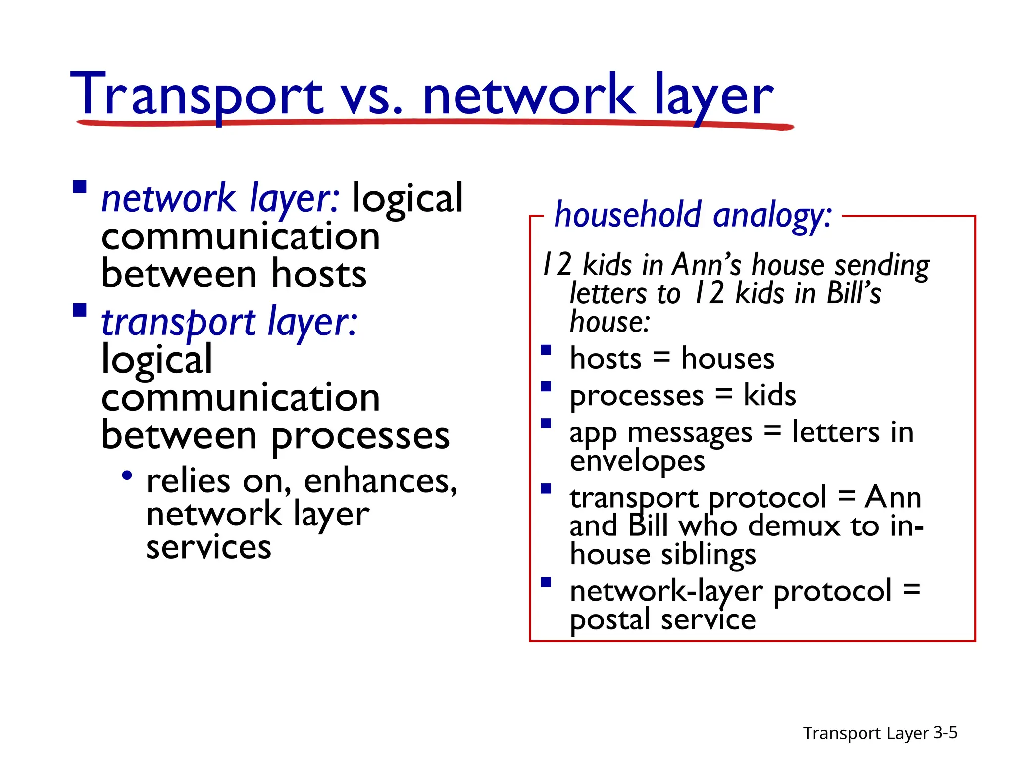 Transport Layer 3-5
Transport vs. network layer
 network layer: logical
communication
between hosts
 transport layer:
logical
communication
between processes
• relies on, enhances,
network layer
services
12 kids in Ann’s house sending
letters to 12 kids in Bill’s
house:
 hosts = houses
 processes = kids
 app messages = letters in
envelopes
 transport protocol = Ann
and Bill who demux to in-
house siblings
 network-layer protocol =
postal service
household analogy:
 