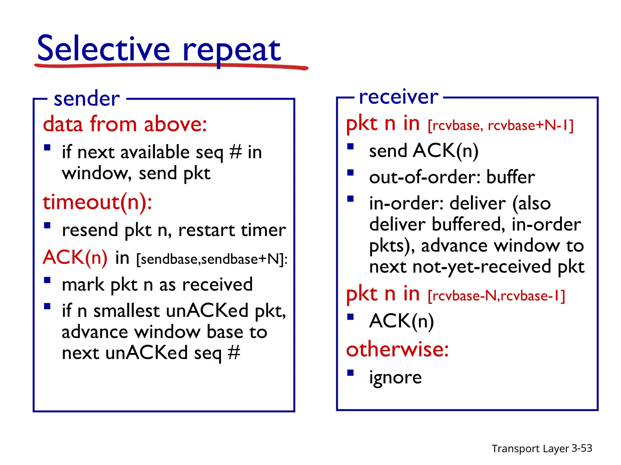 Transport Layer 3-53
Selective repeat
data from above:
 if next available seq # in
window, send pkt
timeout(n):
 resend pkt n, restart timer
ACK(n) in [sendbase,sendbase+N]:
 mark pkt n as received
 if n smallest unACKed pkt,
advance window base to
next unACKed seq #
sender
pkt n in [rcvbase, rcvbase+N-1]
 send ACK(n)
 out-of-order: buffer
 in-order: deliver (also
deliver buffered, in-order
pkts), advance window to
next not-yet-received pkt
pkt n in [rcvbase-N,rcvbase-1]
 ACK(n)
otherwise:
 ignore
receiver
 