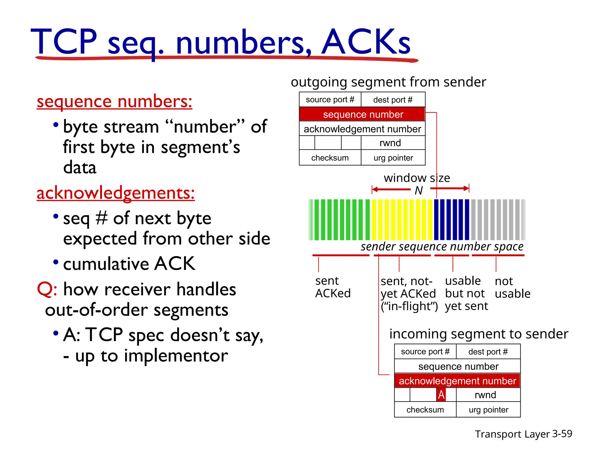 Transport Layer 3-59
TCP seq. numbers, ACKs
sequence numbers:
• byte stream “number” of
first byte in segment’s
data
acknowledgements:
• seq # of next byte
expected from other side
• cumulative ACK
Q: how receiver handles
out-of-order segments
• A: TCP spec doesn’t say,
- up to implementor source port # dest port #
sequence number
acknowledgement number
checksum
rwnd
urg pointer
incoming segment to sender
A
sent
ACKed
sent, not-
yet ACKed
(“in-flight”)
usable
but not
yet sent
not
usable
window size
N
sender sequence number space
source port # dest port #
sequence number
acknowledgement number
checksum
rwnd
urg pointer
outgoing segment from sender
 