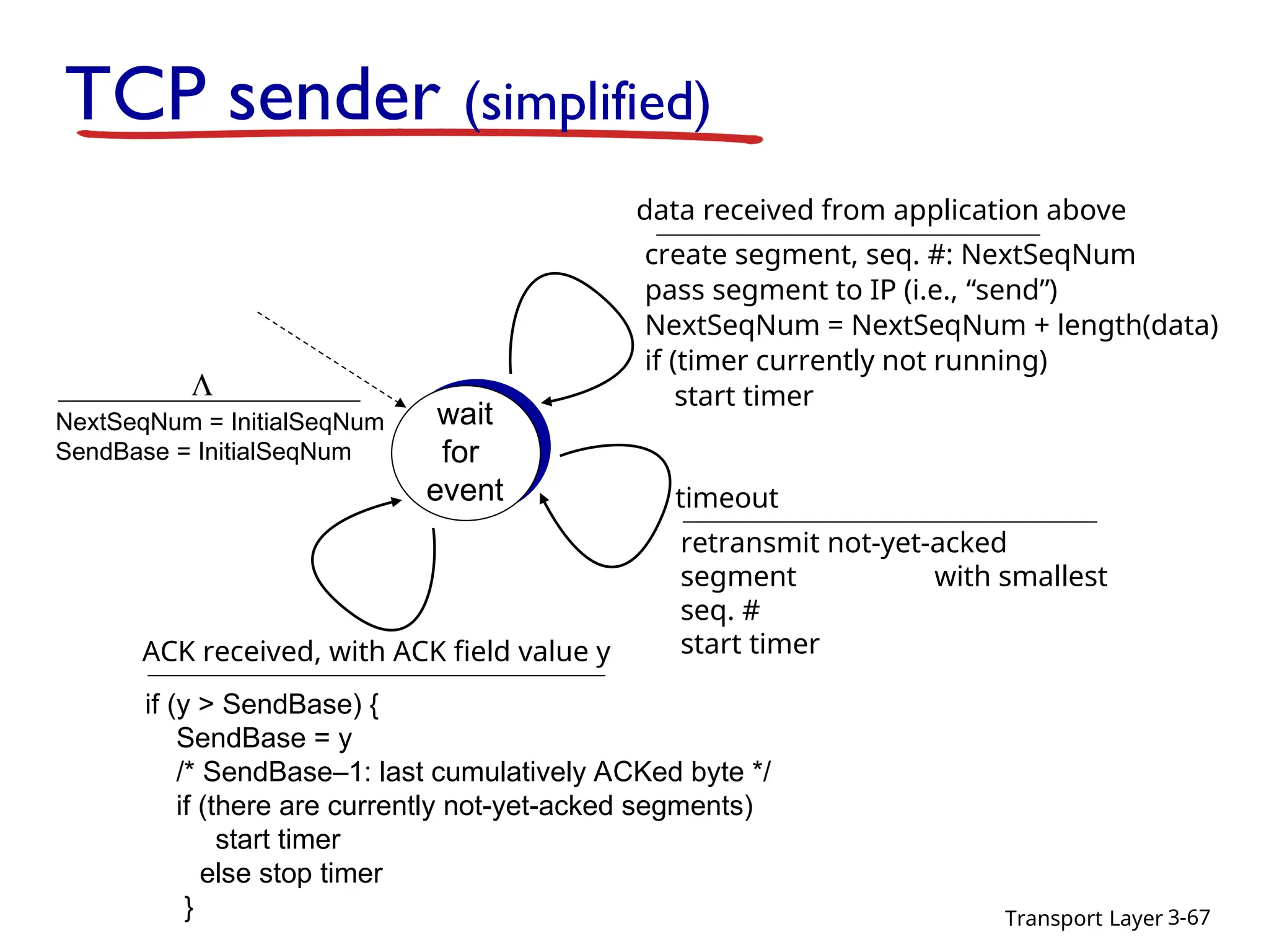 Transport Layer 3-67
TCP sender (simplified)
wait
for
event
NextSeqNum = InitialSeqNum
SendBase = InitialSeqNum

create segment, seq. #: NextSeqNum
pass segment to IP (i.e., “send”)
NextSeqNum = NextSeqNum + length(data)
if (timer currently not running)
start timer
data received from application above
retransmit not-yet-acked
segment with smallest
seq. #
start timer
timeout
if (y > SendBase) {
SendBase = y
/* SendBase–1: last cumulatively ACKed byte */
if (there are currently not-yet-acked segments)
start timer
else stop timer
}
ACK received, with ACK field value y
 