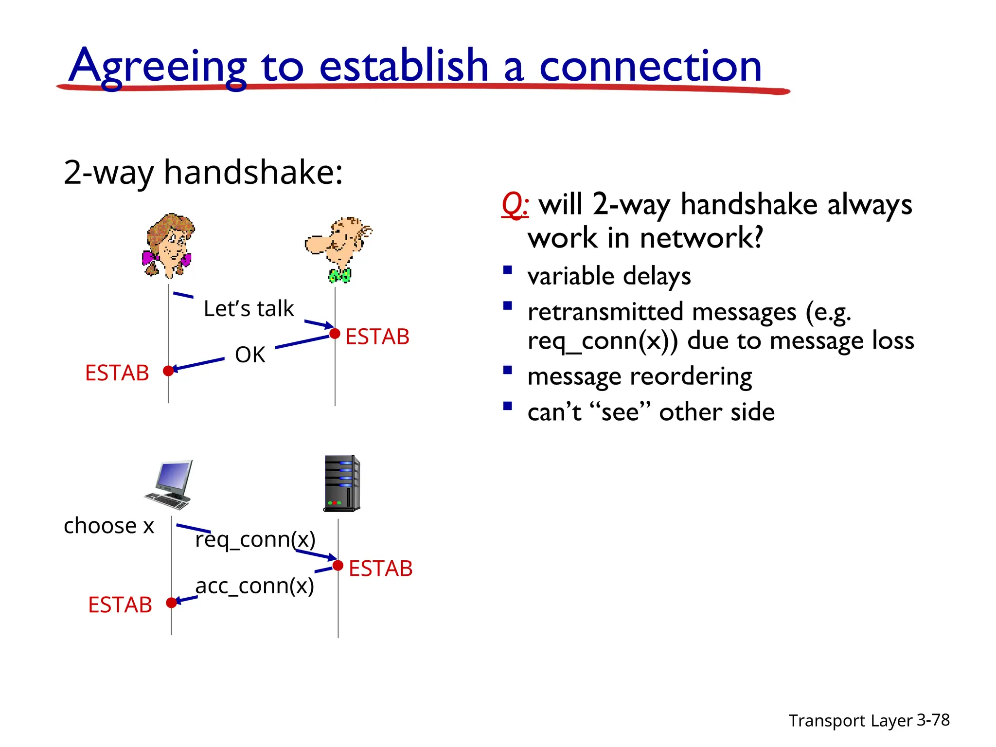 Transport Layer 3-78
Q: will 2-way handshake always
work in network?
 variable delays
 retransmitted messages (e.g.
req_conn(x)) due to message loss
 message reordering
 can’t “see” other side
2-way handshake:
Let’s talk
OK
ESTAB
ESTAB
choose x
req_conn(x)
ESTAB
ESTAB
acc_conn(x)
Agreeing to establish a connection
 
