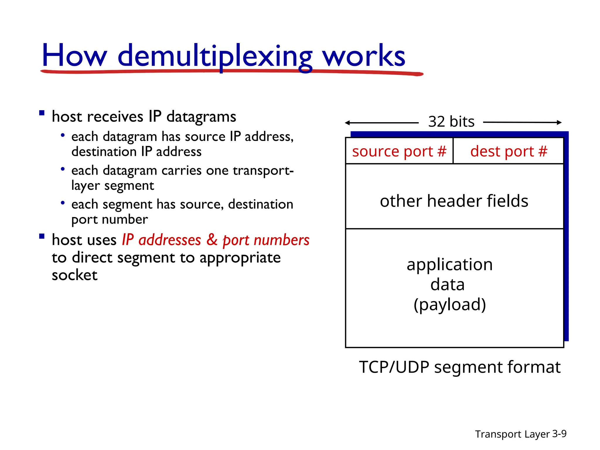 Transport Layer 3-9
How demultiplexing works
 host receives IP datagrams
• each datagram has source IP address,
destination IP address
• each datagram carries one transport-
layer segment
• each segment has source, destination
port number
 host uses IP addresses & port numbers
to direct segment to appropriate
socket
source port # dest port #
32 bits
application
data
(payload)
other header fields
TCP/UDP segment format
 