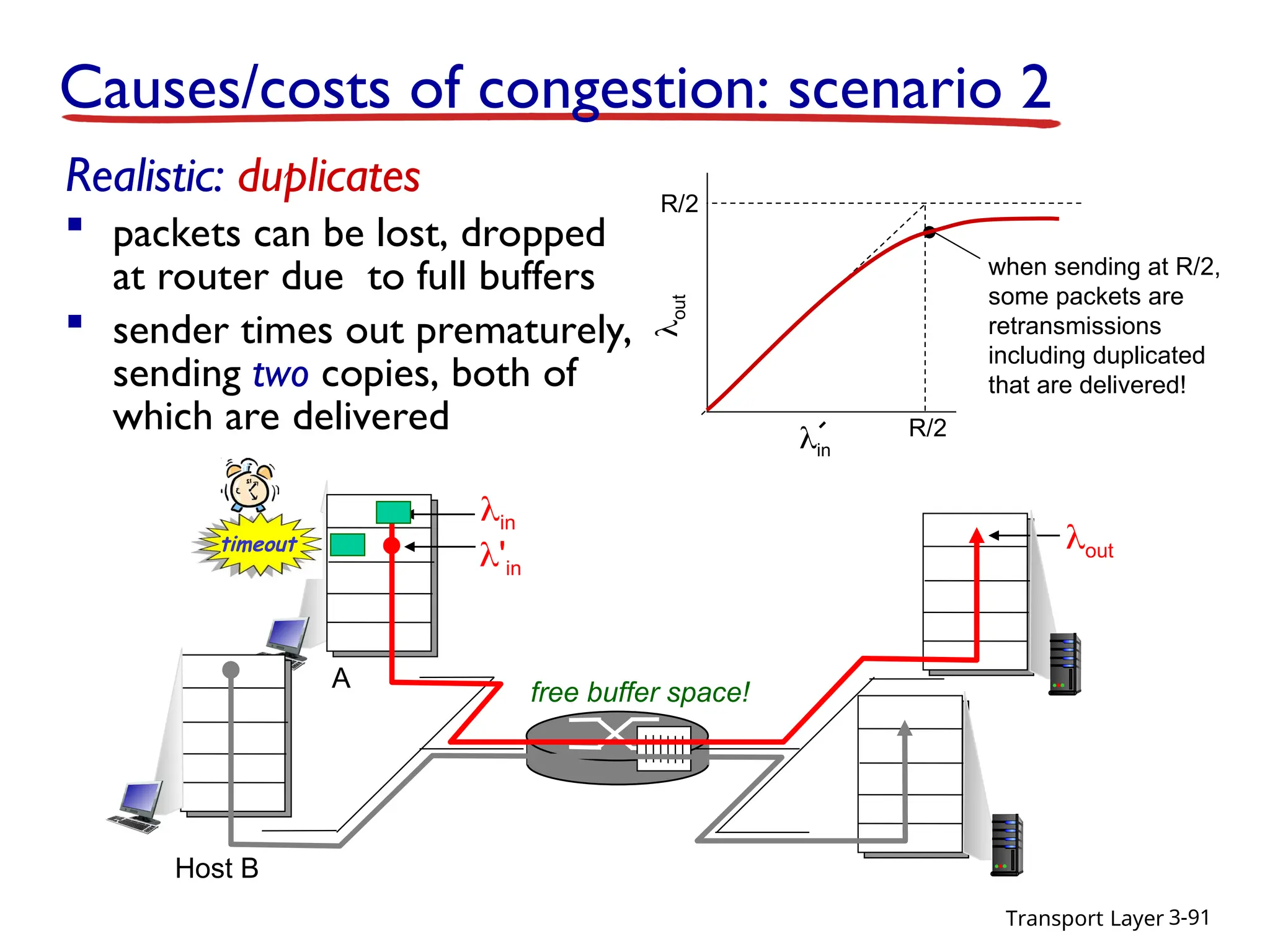Transport Layer 3-91
A
in
out
'in
copy
free buffer space!
timeout
R/2
R/2
in

out
when sending at R/2,
some packets are
retransmissions
including duplicated
that are delivered!
Host B
Realistic: duplicates
 packets can be lost, dropped
at router due to full buffers
 sender times out prematurely,
sending two copies, both of
which are delivered
Causes/costs of congestion: scenario 2
 