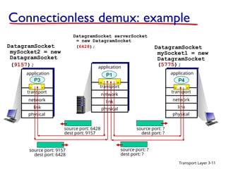 Chapter 3 Transport Layer computer network | PPT
