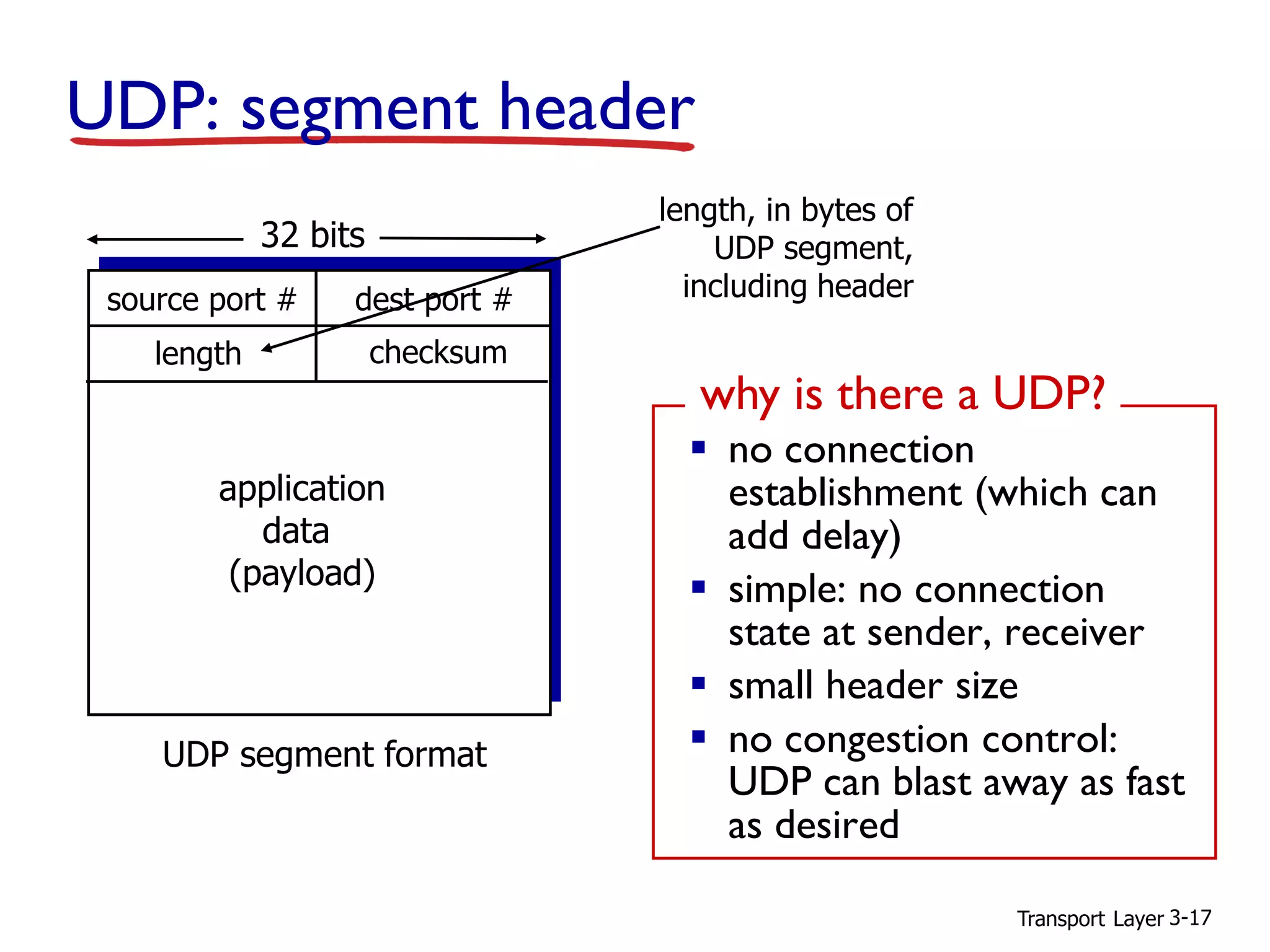 Transport Layer 3-17
UDP: segment header
source port # dest port #
32 bits
application
data
(payload)
UDP segment format
length checksum
length, in bytes of
UDP segment,
including header
▪ no connection
establishment (which can
add delay)
▪ simple: no connection
state at sender, receiver
▪ small header size
▪ no congestion control:
UDP can blast away as fast
as desired
why is there a UDP?
 