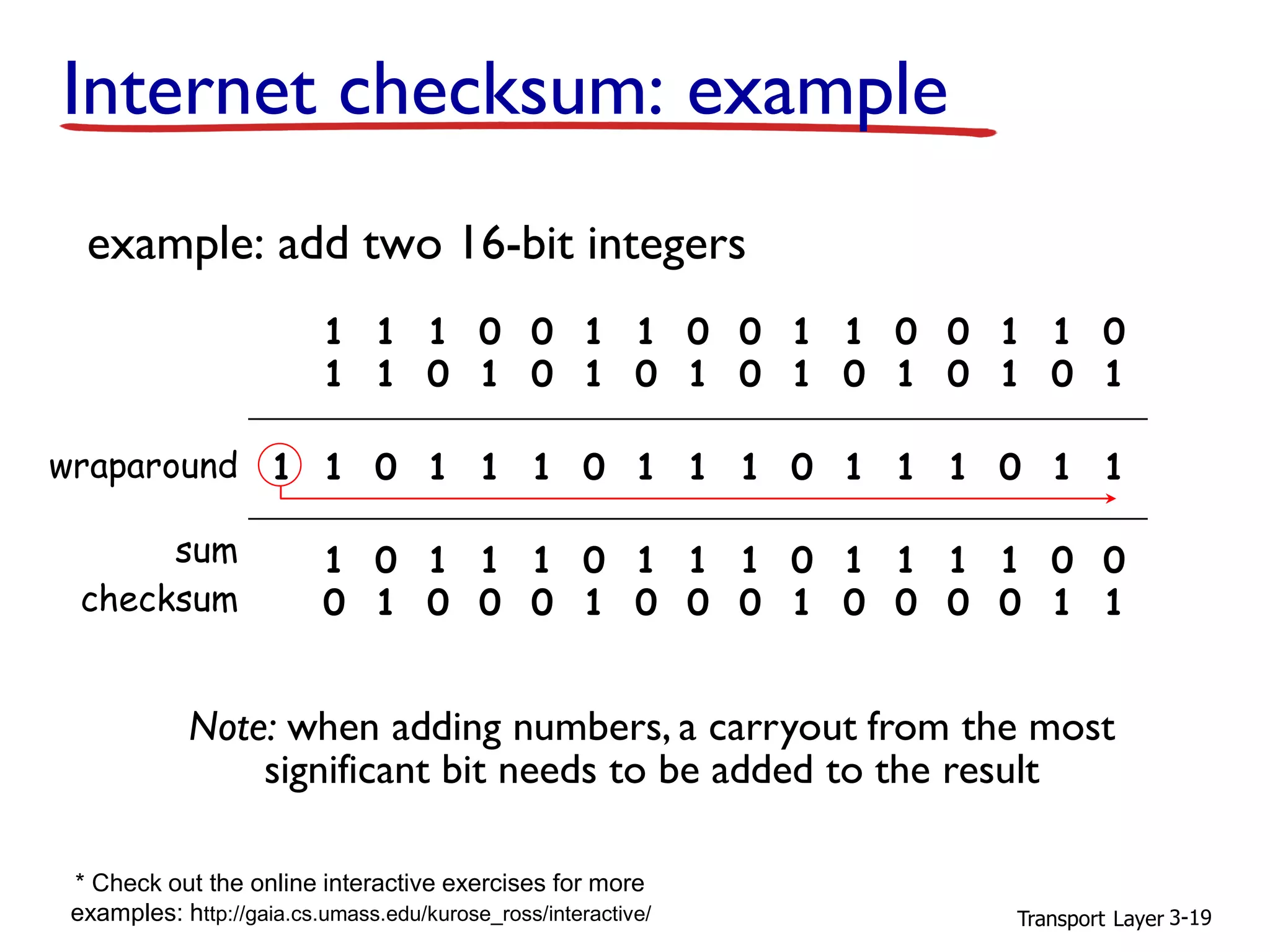 Transport Layer 3-19
Internet checksum: example
example: add two 16-bit integers
1 1 1 1 0 0 1 1 0 0 1 1 0 0 1 1 0
1 1 1 0 1 0 1 0 1 0 1 0 1 0 1 0 1
1 1 0 1 1 1 0 1 1 1 0 1 1 1 0 1 1
1 1 0 1 1 1 0 1 1 1 0 1 1 1 1 0 0
1 0 1 0 0 0 1 0 0 0 1 0 0 0 0 1 1
wraparound
sum
checksum
Note: when adding numbers, a carryout from the most
significant bit needs to be added to the result
* Check out the online interactive exercises for more
examples: http://gaia.cs.umass.edu/kurose_ross/interactive/
 