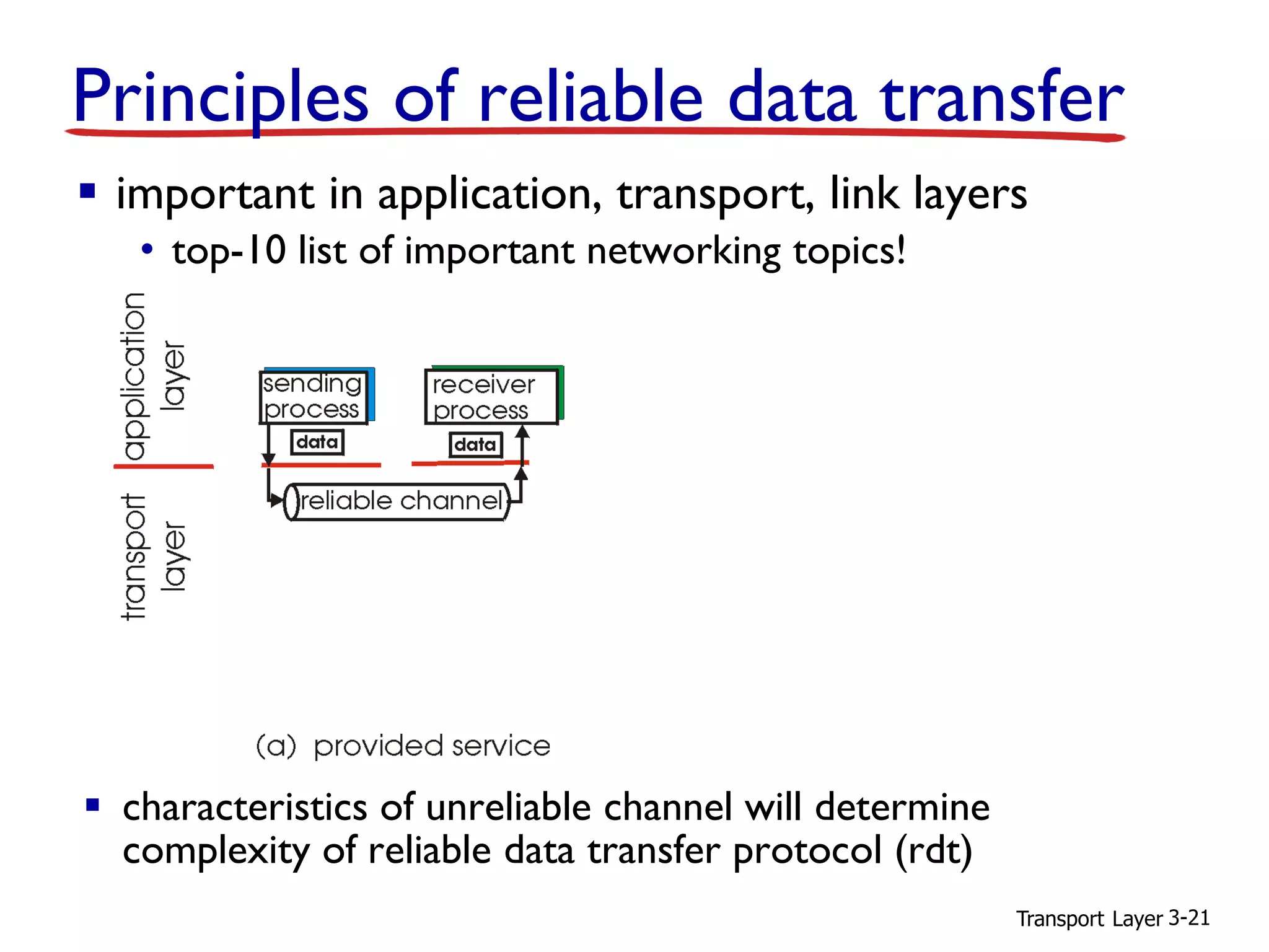 Transport Layer 3-21
Principles of reliable data transfer
▪ important in application, transport, link layers
• top-10 list of important networking topics!
▪ characteristics of unreliable channel will determine
complexity of reliable data transfer protocol (rdt)
 