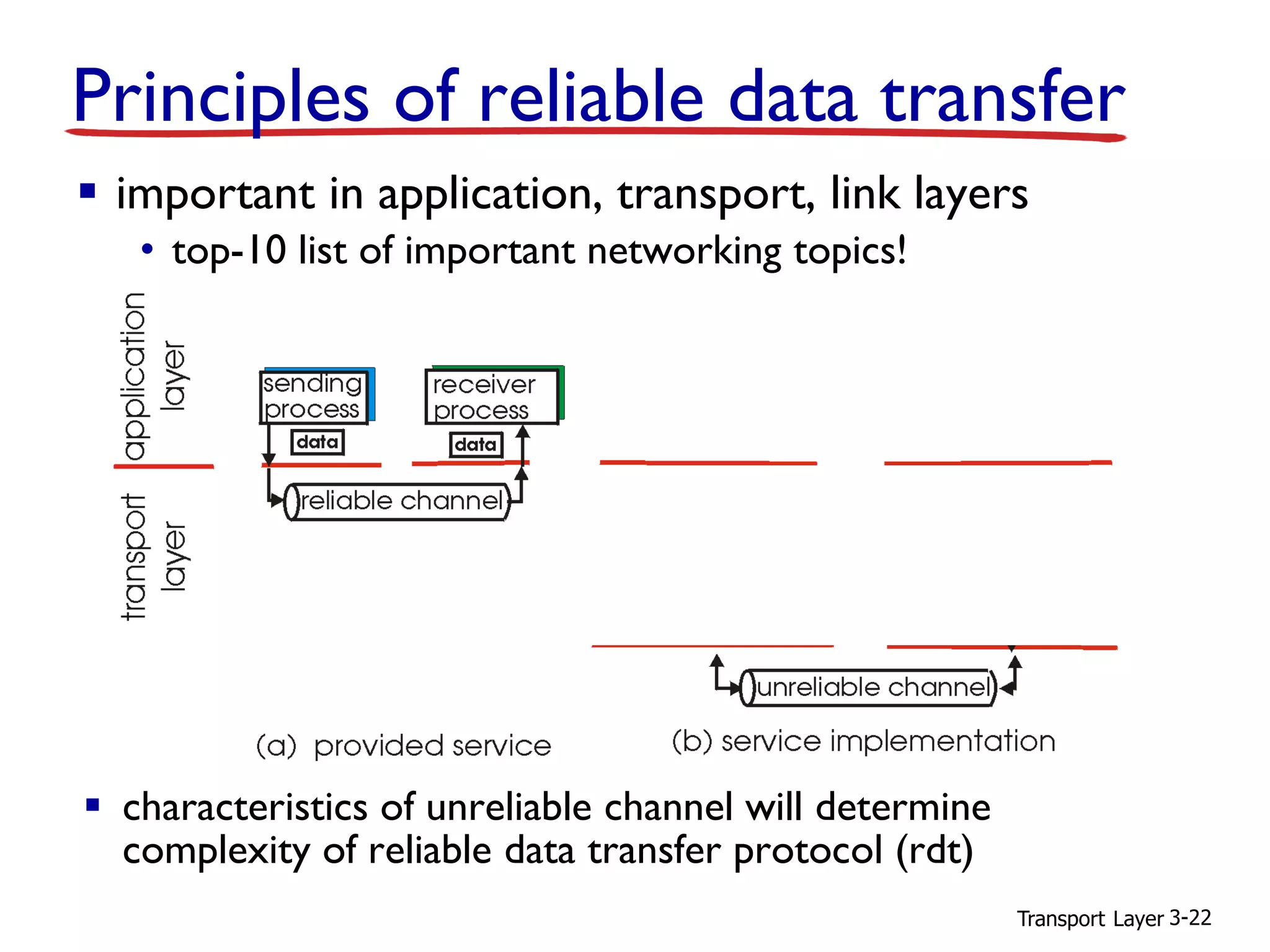 Transport Layer 3-22
▪ characteristics of unreliable channel will determine
complexity of reliable data transfer protocol (rdt)
Principles of reliable data transfer
▪ important in application, transport, link layers
• top-10 list of important networking topics!
 