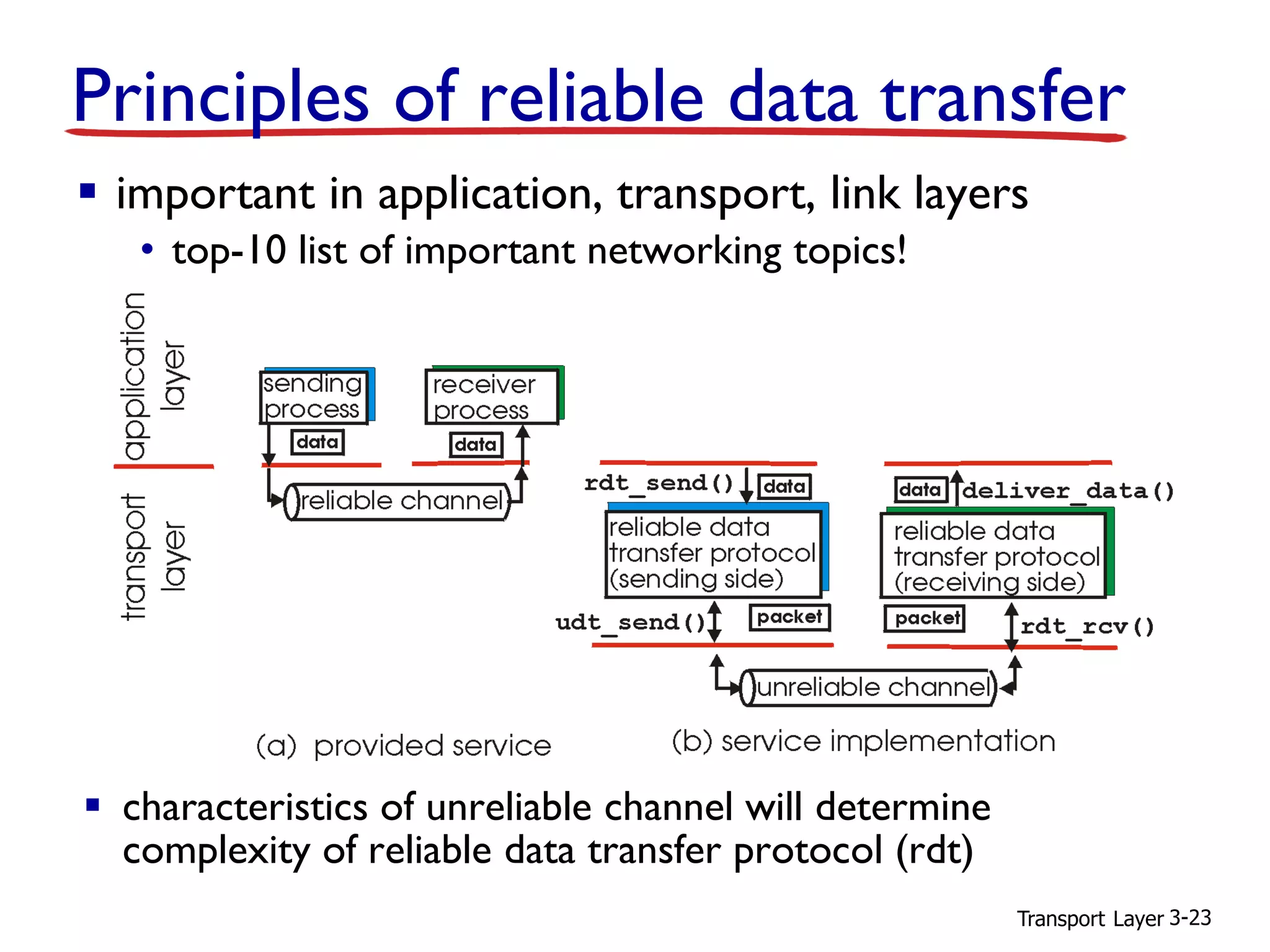 Transport Layer 3-23
▪ characteristics of unreliable channel will determine
complexity of reliable data transfer protocol (rdt)
▪ important in application, transport, link layers
• top-10 list of important networking topics!
Principles of reliable data transfer
 