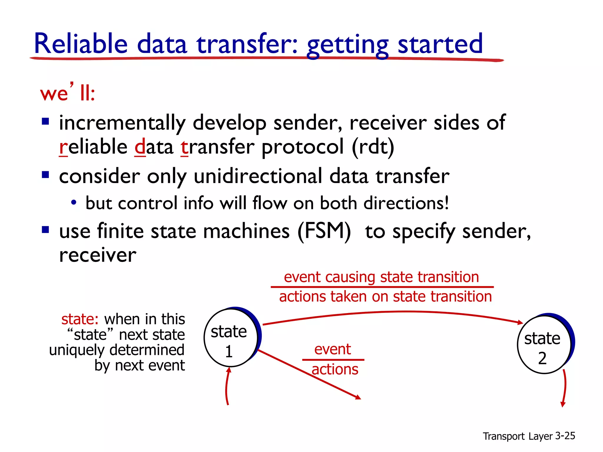 Transport Layer 3-25
we’ll:
▪ incrementally develop sender, receiver sides of
reliable data transfer protocol (rdt)
▪ consider only unidirectional data transfer
• but control info will flow on both directions!
▪ use finite state machines (FSM) to specify sender,
receiver
state
1
state
2
event causing state transition
actions taken on state transition
state: when in this
“state” next state
uniquely determined
by next event
event
actions
Reliable data transfer: getting started
 