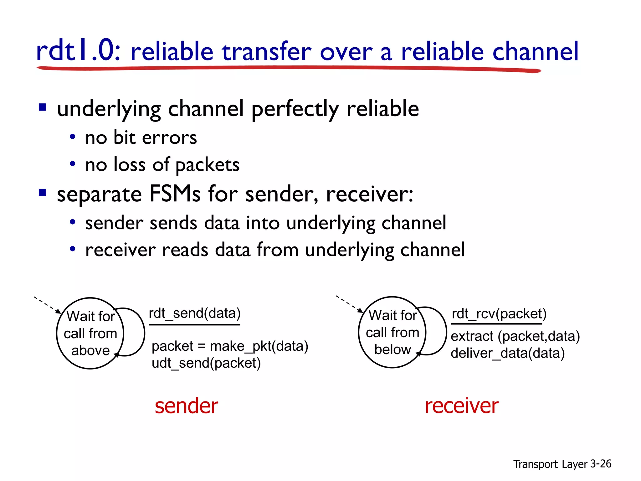 Transport Layer 3-26
rdt1.0: reliable transfer over a reliable channel
▪ underlying channel perfectly reliable
• no bit errors
• no loss of packets
▪ separate FSMs for sender, receiver:
• sender sends data into underlying channel
• receiver reads data from underlying channel
Wait for
call from
above packet = make_pkt(data)
udt_send(packet)
rdt_send(data)
extract (packet,data)
deliver_data(data)
Wait for
call from
below
rdt_rcv(packet)
sender receiver
 