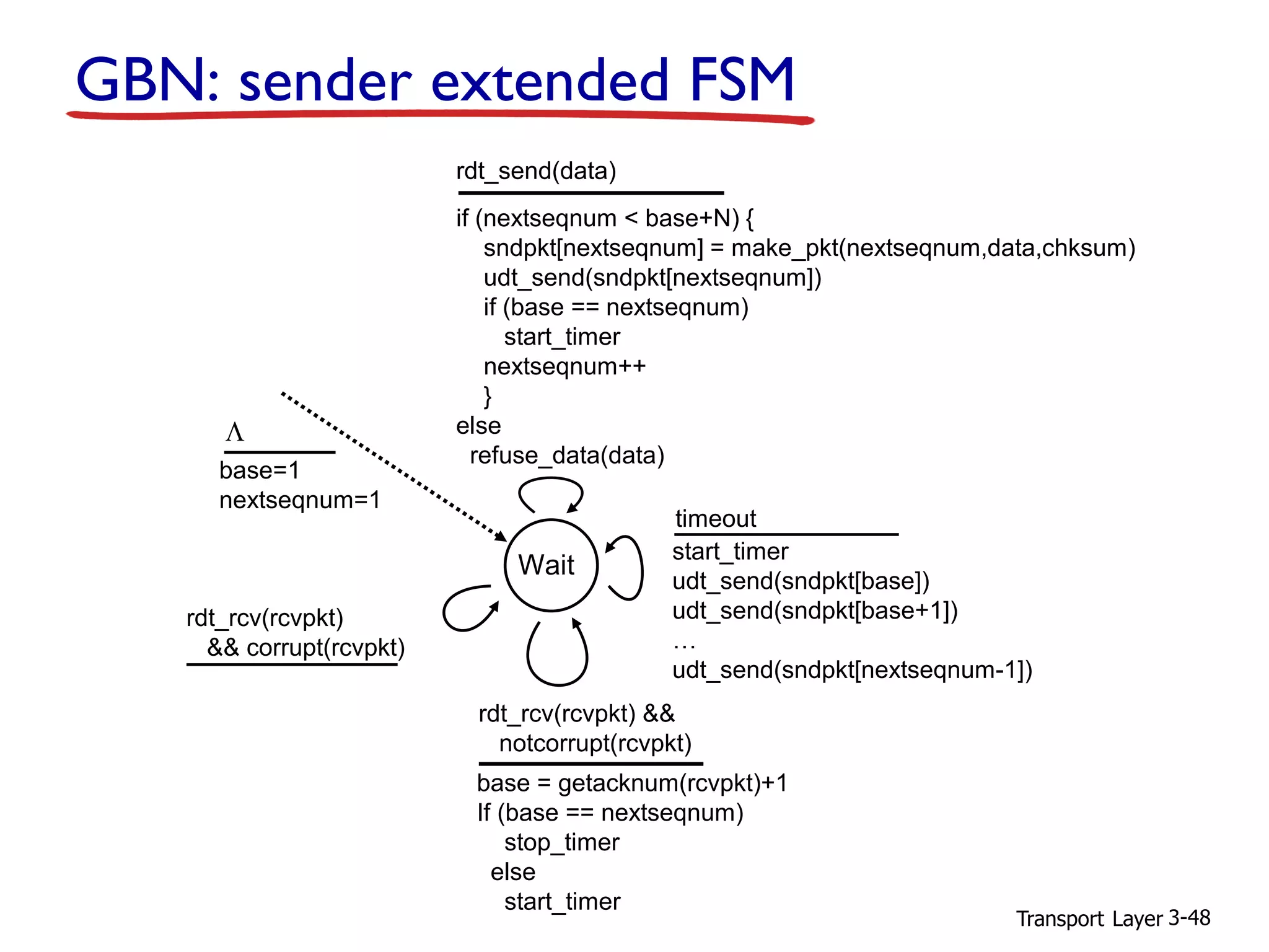 Transport Layer 3-48
GBN: sender extended FSM
Wait
start_timer
udt_send(sndpkt[base])
udt_send(sndpkt[base+1])
…
udt_send(sndpkt[nextseqnum-1])
timeout
rdt_send(data)
if (nextseqnum < base+N) {
sndpkt[nextseqnum] = make_pkt(nextseqnum,data,chksum)
udt_send(sndpkt[nextseqnum])
if (base == nextseqnum)
start_timer
nextseqnum++
}
else
refuse_data(data)
base = getacknum(rcvpkt)+1
If (base == nextseqnum)
stop_timer
else
start_timer
rdt_rcv(rcvpkt) &&
notcorrupt(rcvpkt)
base=1
nextseqnum=1
rdt_rcv(rcvpkt)
&& corrupt(rcvpkt)
L
 