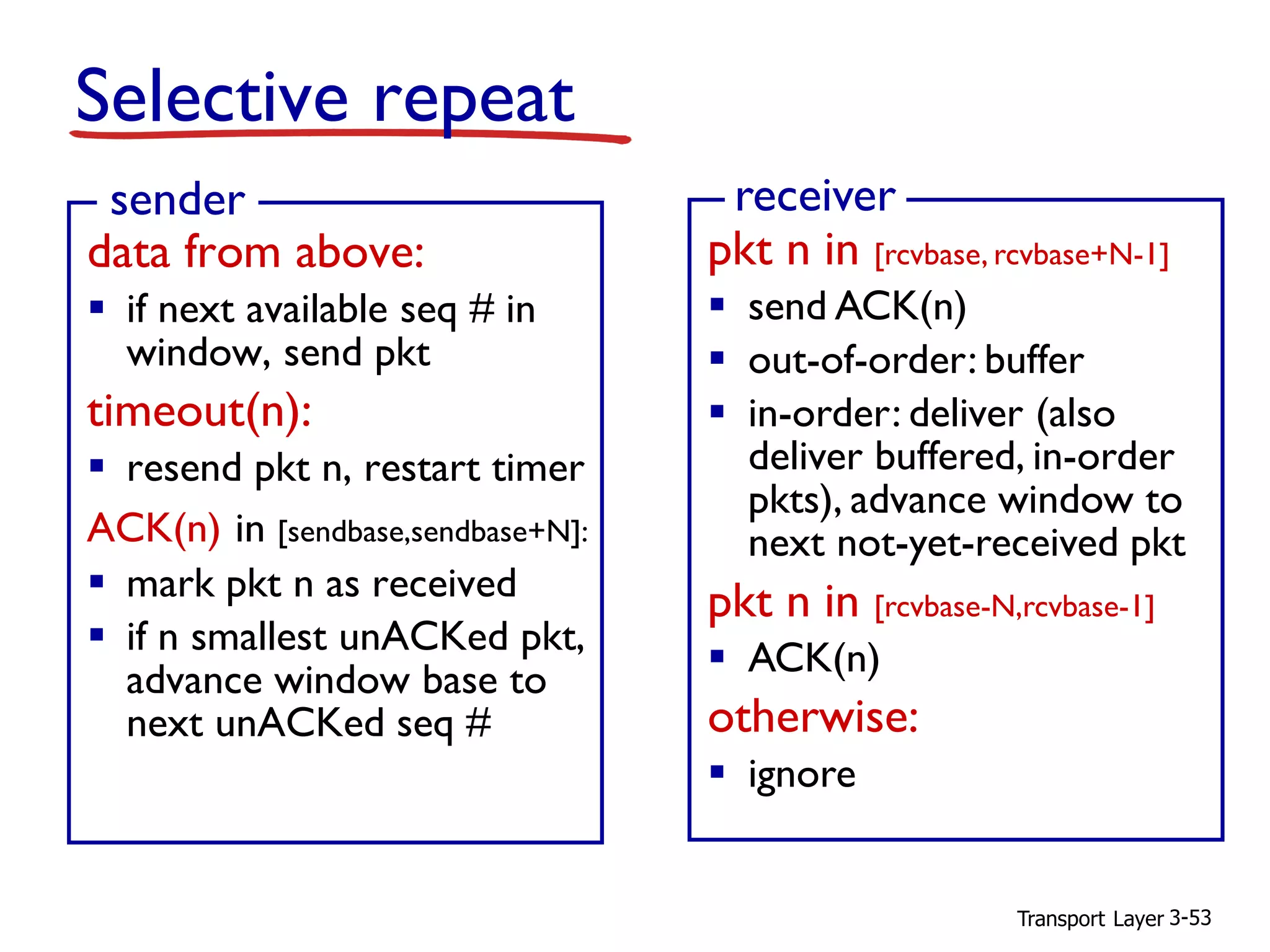 Transport Layer 3-53
Selective repeat
data from above:
▪ if next available seq # in
window, send pkt
timeout(n):
▪ resend pkt n, restart timer
ACK(n) in [sendbase,sendbase+N]:
▪ mark pkt n as received
▪ if n smallest unACKed pkt,
advance window base to
next unACKed seq #
sender
pkt n in [rcvbase, rcvbase+N-1]
▪ send ACK(n)
▪ out-of-order: buffer
▪ in-order: deliver (also
deliver buffered, in-order
pkts), advance window to
next not-yet-received pkt
pkt n in [rcvbase-N,rcvbase-1]
▪ ACK(n)
otherwise:
▪ ignore
receiver
 