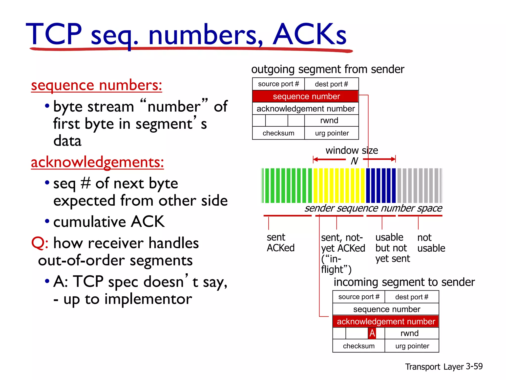 Transport Layer 3-59
TCP seq. numbers, ACKs
sequence numbers:
• byte stream “number” of
first byte in segment’s
data
acknowledgements:
• seq # of next byte
expected from other side
• cumulative ACK
Q: how receiver handles
out-of-order segments
• A: TCP spec doesn’t say,
- up to implementor source port # dest port #
sequence number
acknowledgement number
checksum
rwnd
urg pointer
incoming segment to sender
A
sent
ACKed
sent, not-
yet ACKed
(“in-
flight”)
usable
but not
yet sent
not
usable
window size
N
sender sequence number space
source port # dest port #
sequence number
acknowledgement number
checksum
rwnd
urg pointer
outgoing segment from sender
 