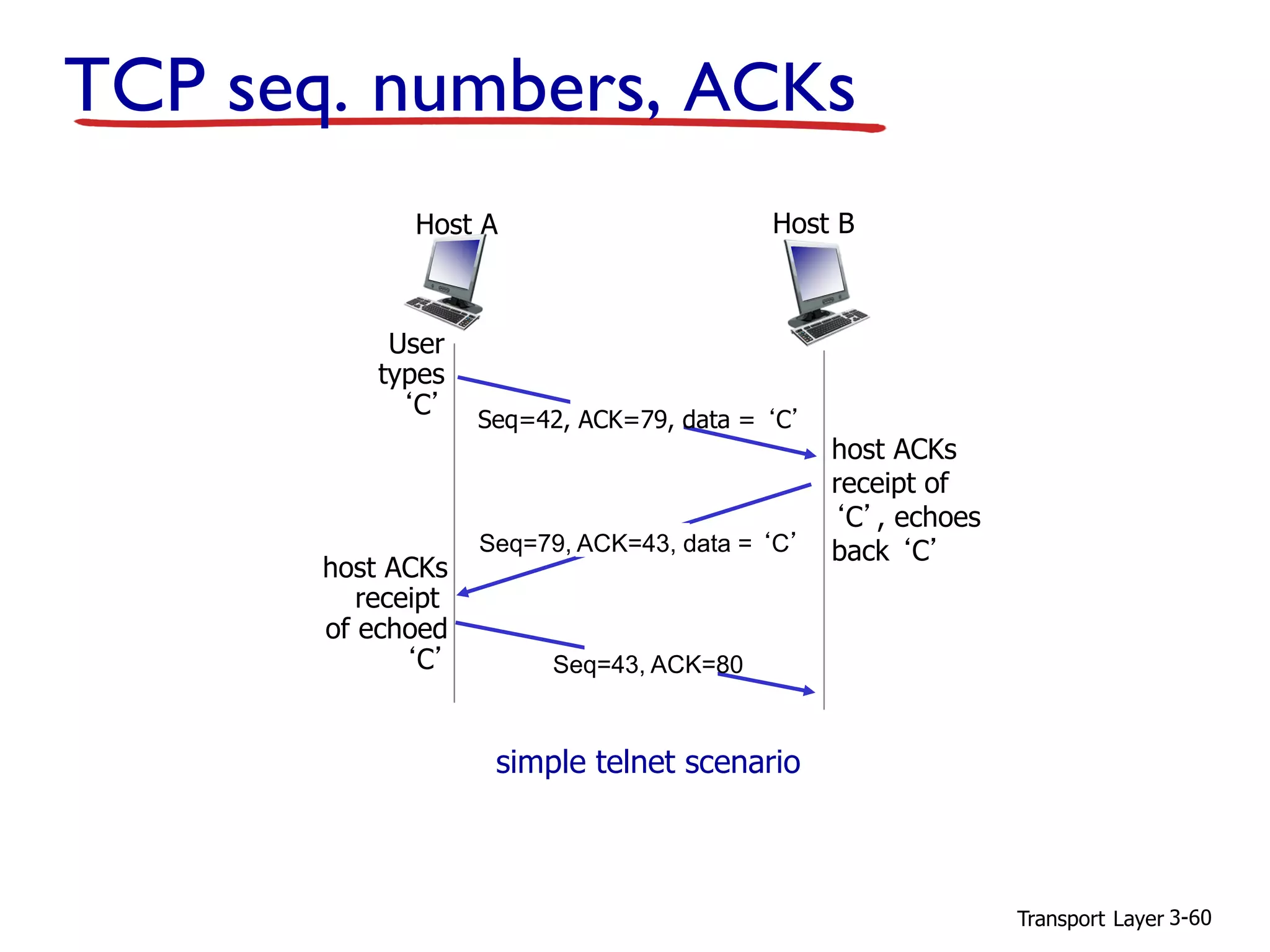 Transport Layer 3-60
TCP seq. numbers, ACKs
User
types
‘C’
host ACKs
receipt
of echoed
‘C’
host ACKs
receipt of
‘C’, echoes
back ‘C’
simple telnet scenario
Host BHost A
Seq=42, ACK=79, data = ‘C’
Seq=79, ACK=43, data = ‘C’
Seq=43, ACK=80
 