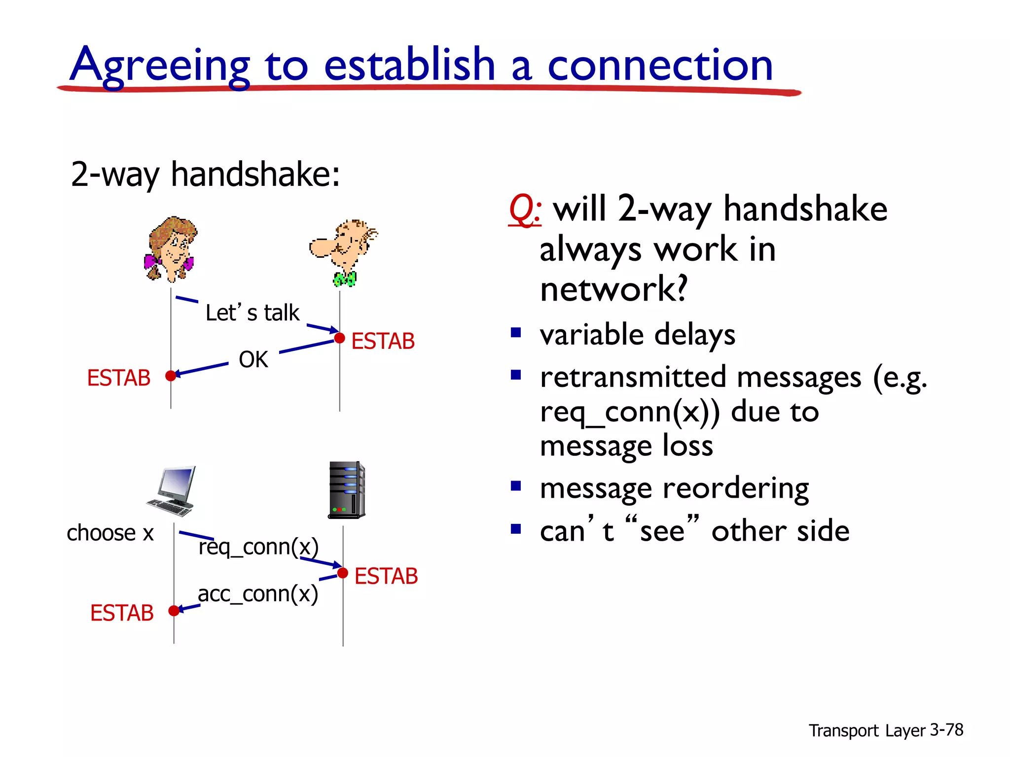 Transport Layer 3-78
Q: will 2-way handshake
always work in
network?
▪ variable delays
▪ retransmitted messages (e.g.
req_conn(x)) due to
message loss
▪ message reordering
▪ can’t “see” other side
2-way handshake:
Let’s talk
OK
ESTAB
ESTAB
choose x
req_conn(x)
ESTAB
ESTAB
acc_conn(x)
Agreeing to establish a connection
 