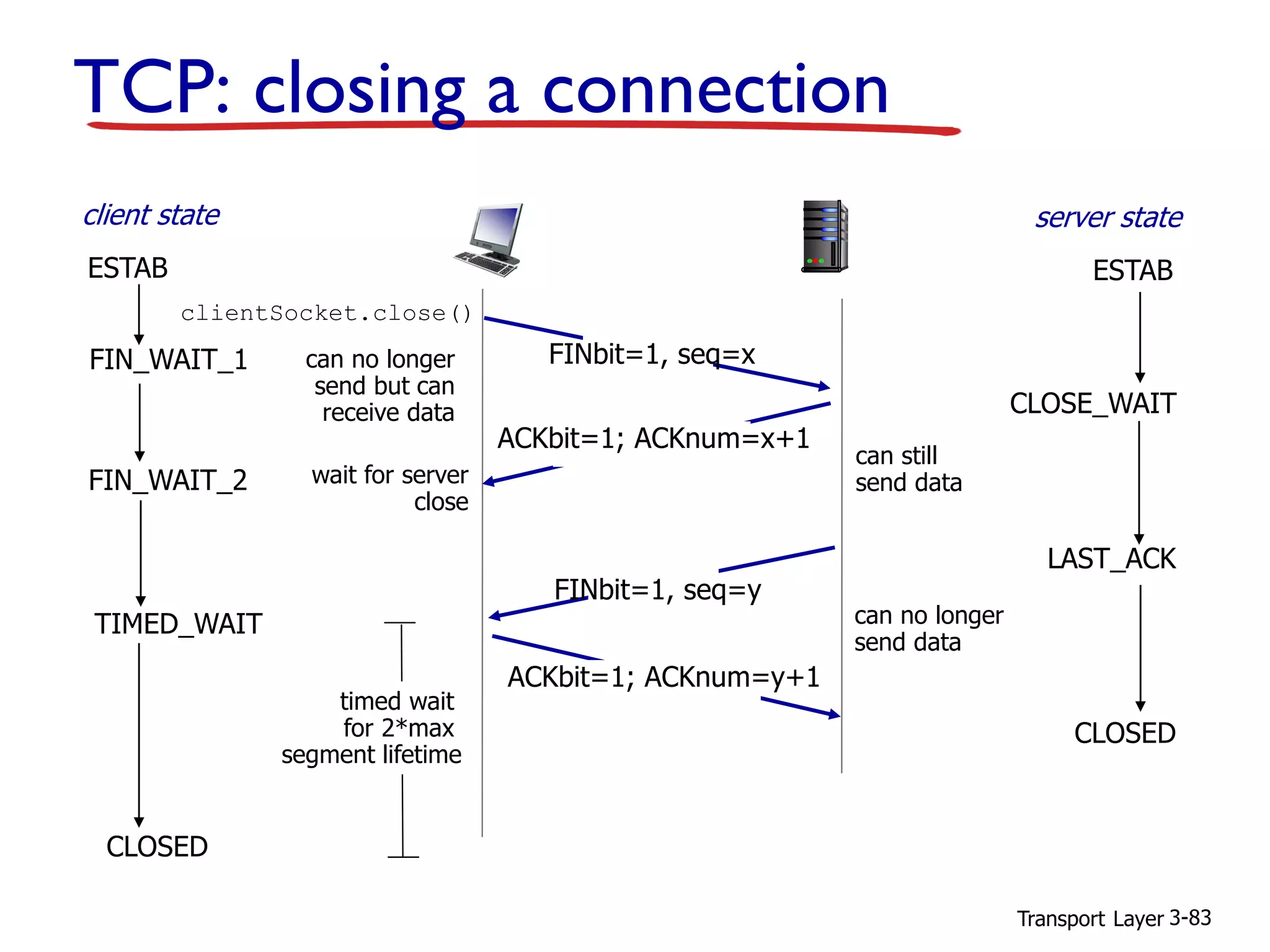 Transport Layer 3-83
FIN_WAIT_2
CLOSE_WAIT
FINbit=1, seq=y
ACKbit=1; ACKnum=y+1
ACKbit=1; ACKnum=x+1
wait for server
close
can still
send data
can no longer
send data
LAST_ACK
CLOSED
TIMED_WAIT
timed wait
for 2*max
segment lifetime
CLOSED
TCP: closing a connection
FIN_WAIT_1 FINbit=1, seq=xcan no longer
send but can
receive data
clientSocket.close()
client state server state
ESTABESTAB
 