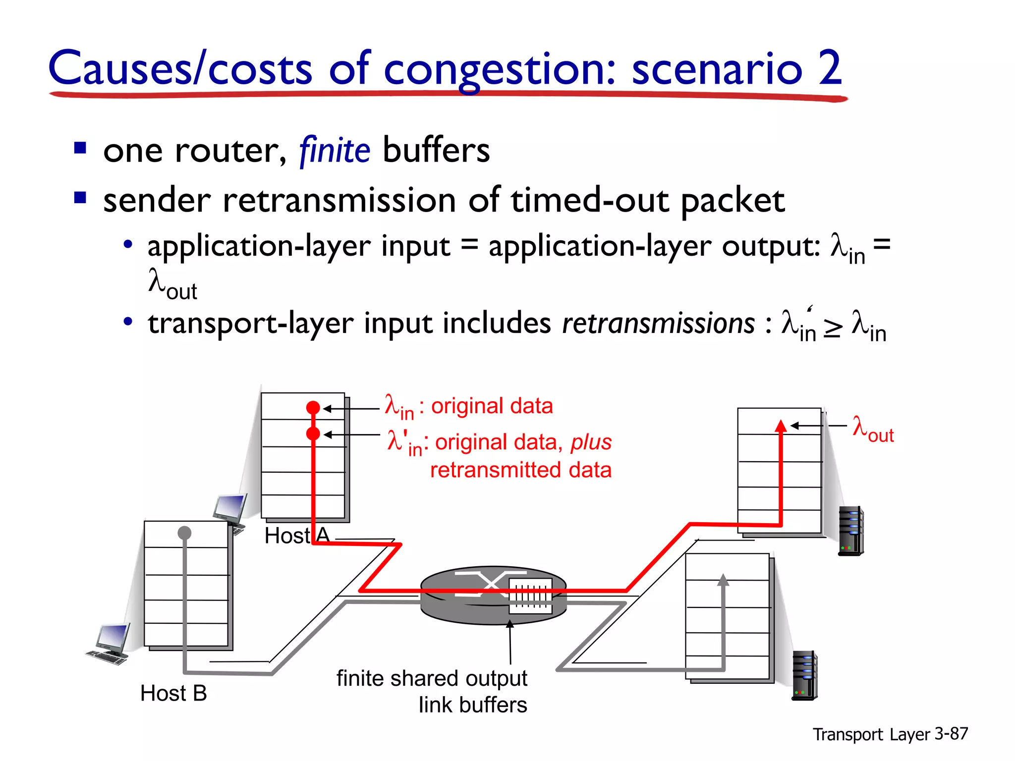 Transport Layer 3-87
▪ one router, finite buffers
▪ sender retransmission of timed-out packet
• application-layer input = application-layer output: lin =
lout
• transport-layer input includes retransmissions : lin lin
finite shared output
link buffers
Host A
lin : original data
Host B
loutl'in: original data, plus
retransmitted data
‘
Causes/costs of congestion: scenario 2
 