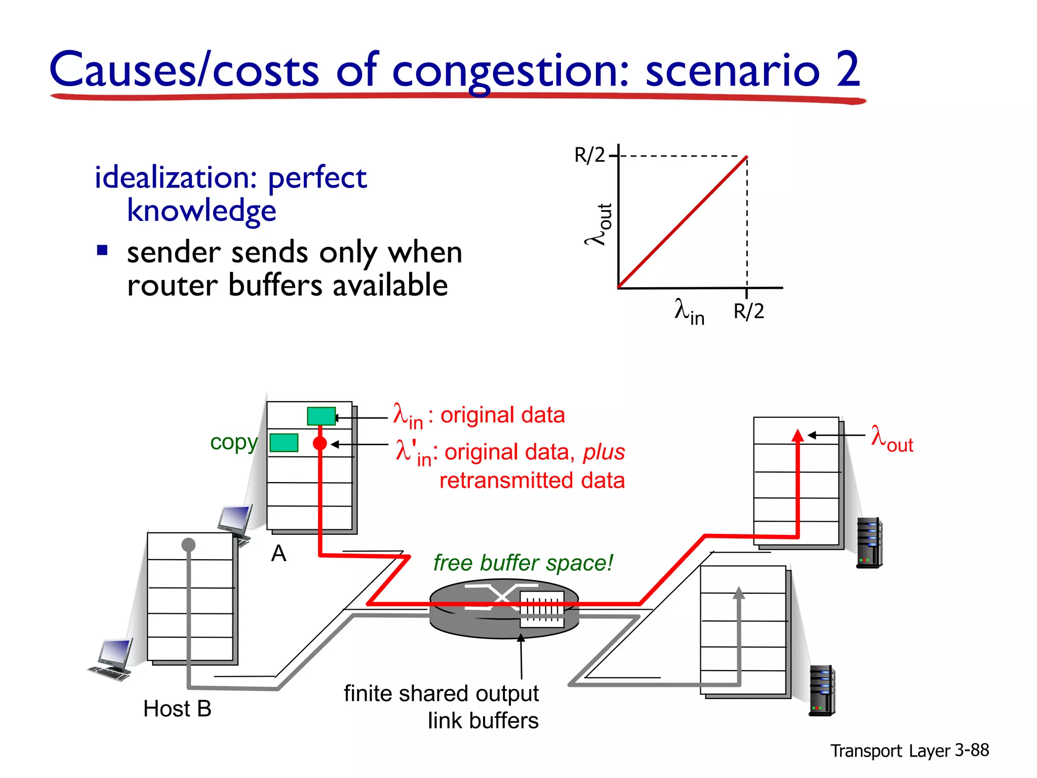 Transport Layer 3-88
idealization: perfect
knowledge
▪ sender sends only when
router buffers available
finite shared output
link buffers
lin : original data
loutl'in: original data, plus
retransmitted data
copy
free buffer space!
R/2
R/2
lout
lin
Causes/costs of congestion: scenario 2
Host B
A
 