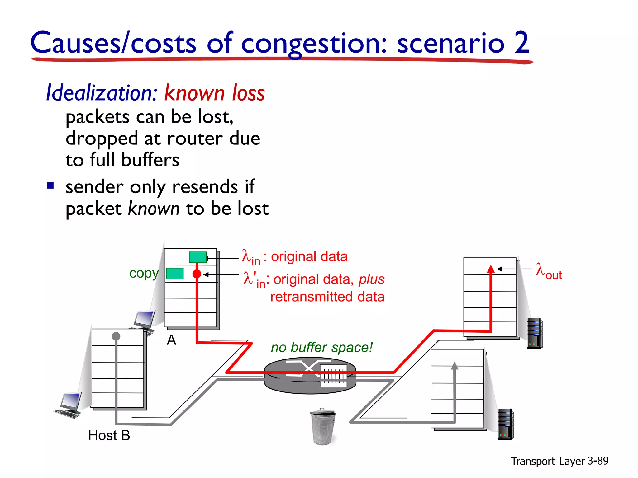 Transport Layer 3-89
lin : original data
loutl'in: original data, plus
retransmitted data
copy
no buffer space!
Idealization: known loss
packets can be lost,
dropped at router due
to full buffers
▪ sender only resends if
packet known to be lost
Causes/costs of congestion: scenario 2
A
Host B
 