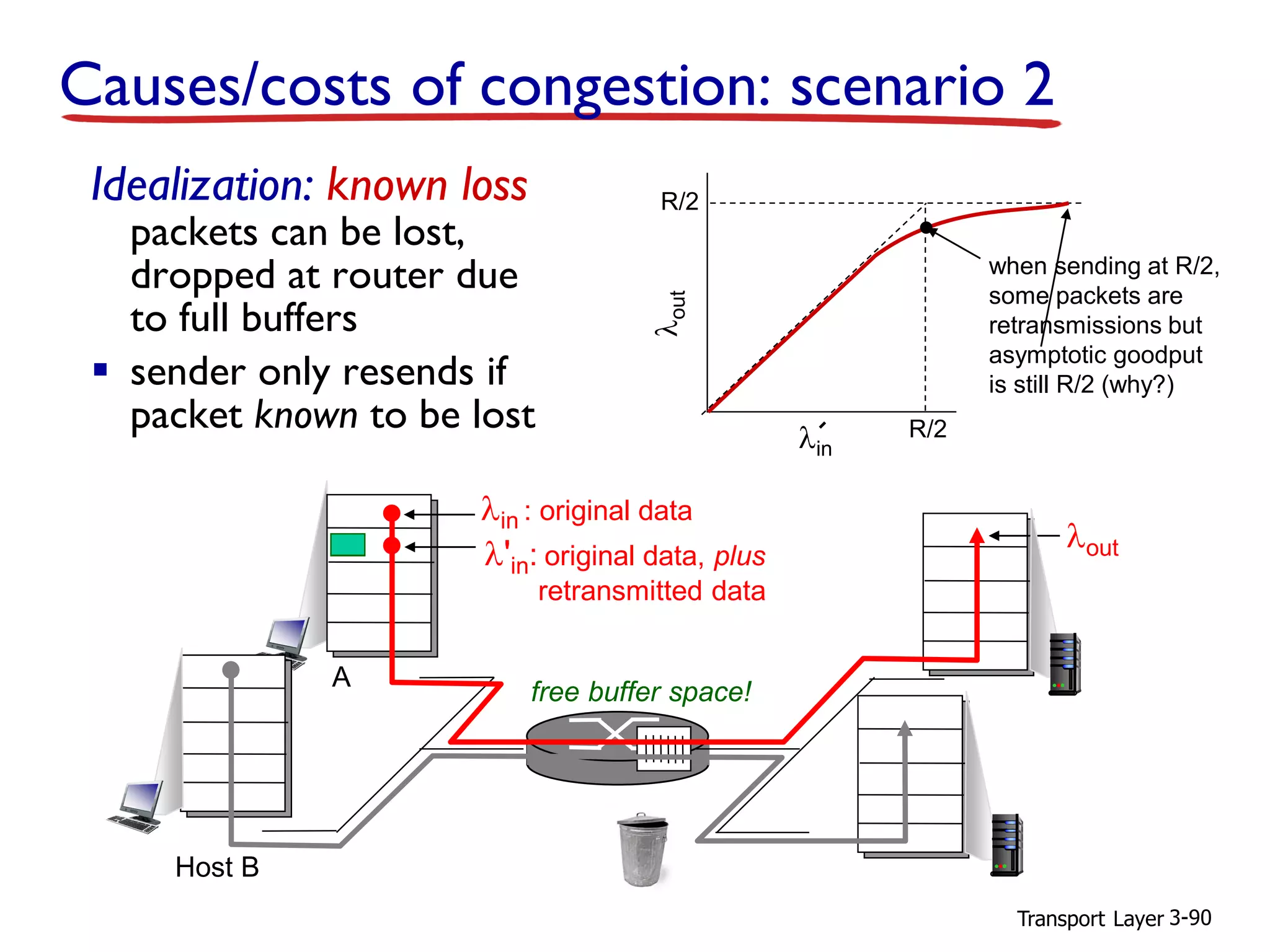 Transport Layer 3-90
lin : original data
loutl'in: original data, plus
retransmitted data
free buffer space!
Causes/costs of congestion: scenario 2
Idealization: known loss
packets can be lost,
dropped at router due
to full buffers
▪ sender only resends if
packet known to be lost
R/2
R/2lin
lout
when sending at R/2,
some packets are
retransmissions but
asymptotic goodput
is still R/2 (why?)
A
Host B
 