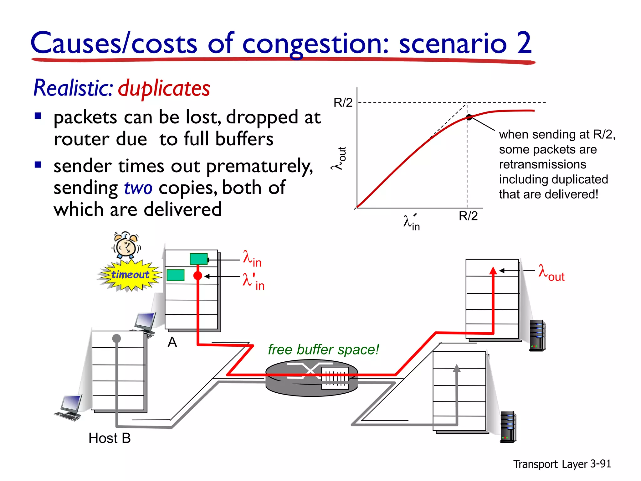 Transport Layer 3-91
A
lin
loutl'in
copy
free buffer space!
timeout
R/2
R/2lin
lout
when sending at R/2,
some packets are
retransmissions
including duplicated
that are delivered!
Host B
Realistic: duplicates
▪ packets can be lost, dropped at
router due to full buffers
▪ sender times out prematurely,
sending two copies, both of
which are delivered
Causes/costs of congestion: scenario 2
 