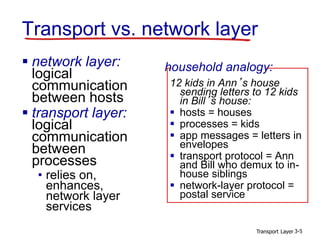computer network having transport layer.ppt