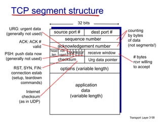 computer network having transport layer.ppt