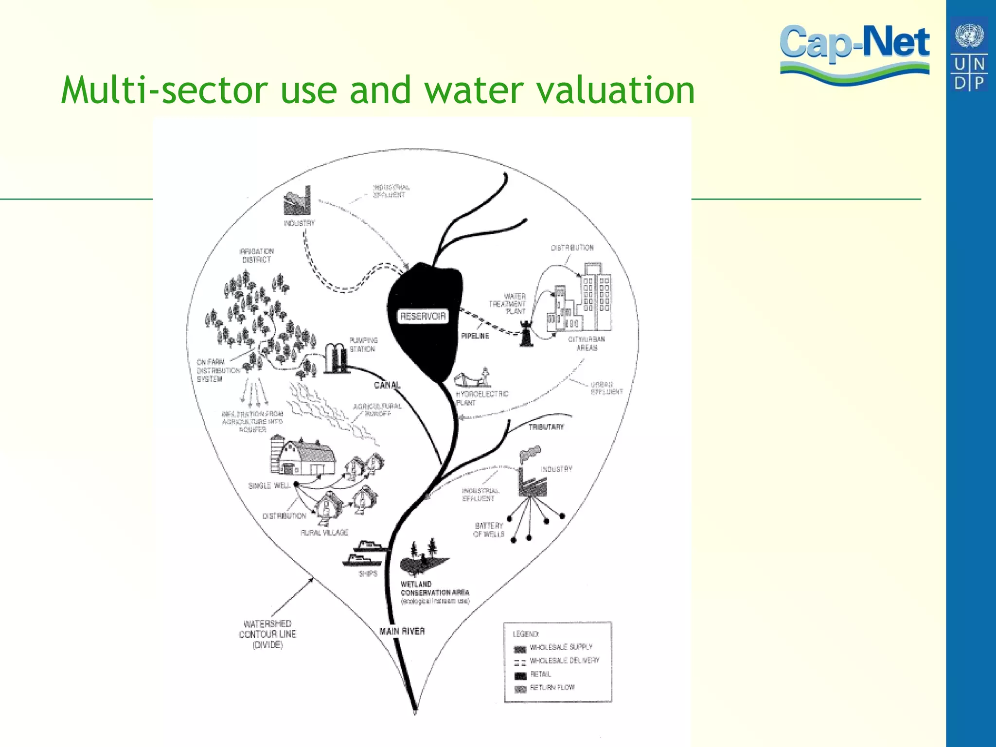 Chapter+3 valuation+methods | PPT