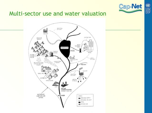 Chapter+3 valuation+methods | PPT | Water Services | Home Utilities